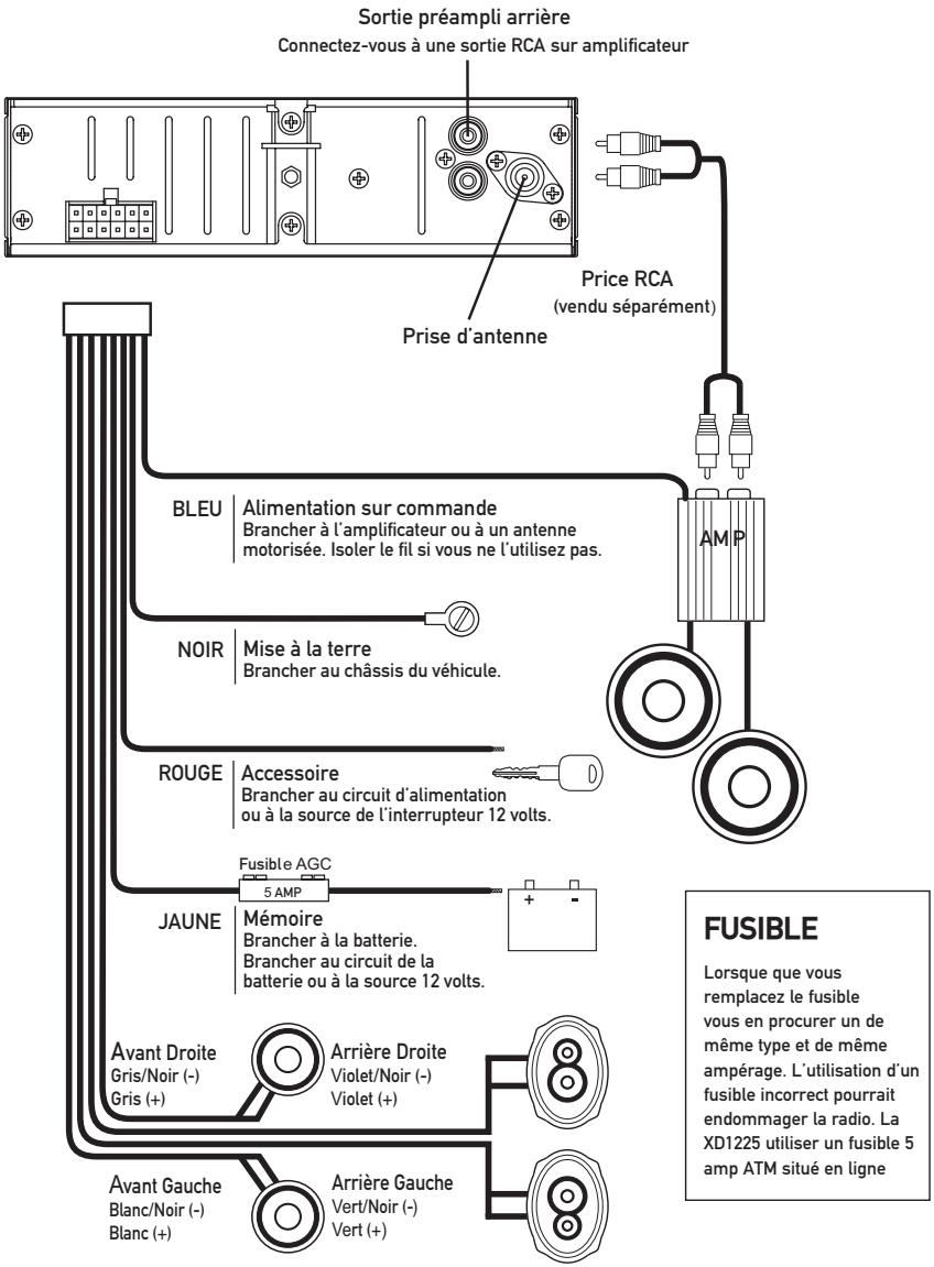 DUAL XD1225 - Diagramme du câblage - 1
