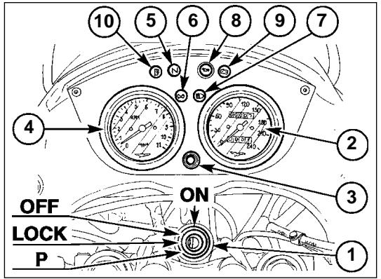 MOTO GUZZI QUOTA 1100 ES - Quadro di controllo (fig. 3) - 1