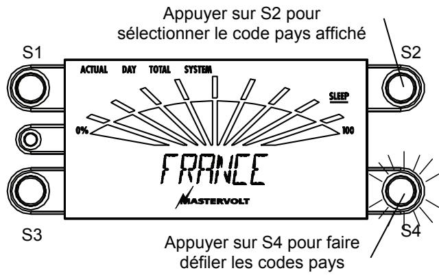MASTERVOLT SUNMASTER XS4300 - Avertissement ! - 1
