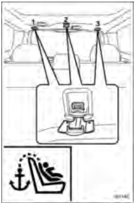 SUBARU FORESTER 2010 - Emplacements des ancrages - 1