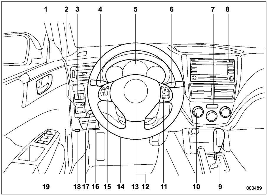 SUBARU FORESTER 2010 - Tableau de bord - 1
