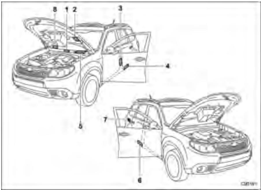 SUBARU FORESTER 2010 - Identification du vehicule - 1