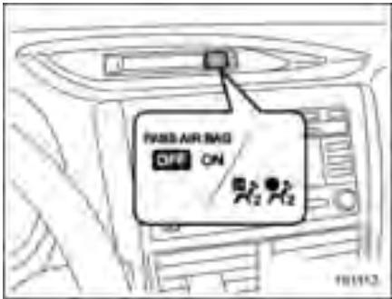 SUBARU FORESTER 2010 - Indicateurs ON et OFF du coussin de sécurité frontal du passager - 1