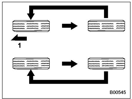 SUBARU FORESTER 2010 - Permutation des roues - 2