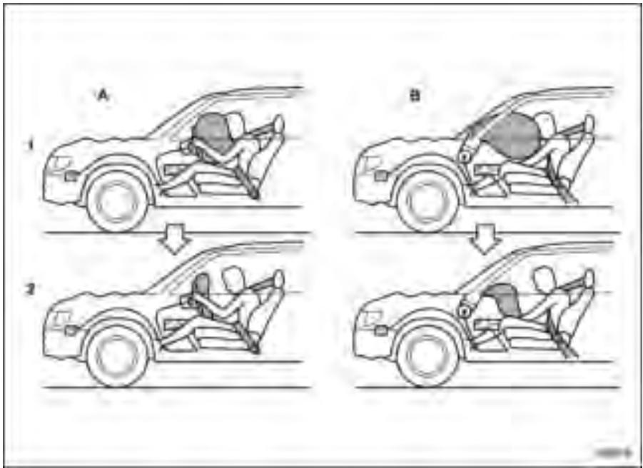 SUBARU FORESTER 2010 - Fonctionnement - 1