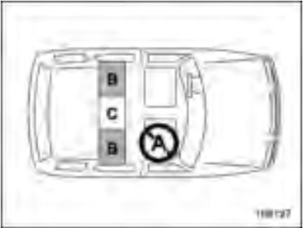 SUBARU FORESTER 2010 - Où placer un système de retenue pour enfant - 1