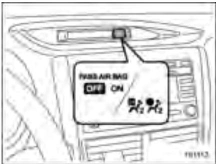 SUBARU FORESTER 2010 - Indicateurs ON et OFF du coussin de sécurité frontal du passager avant - 1