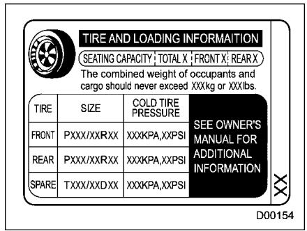 SUBARU FORESTER 2010 - Example: - 1