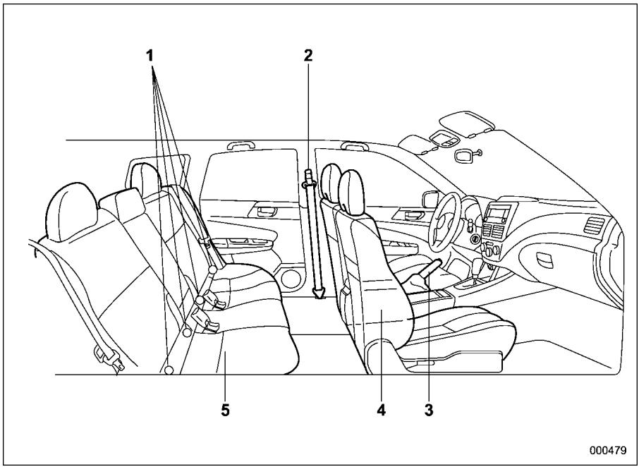 SUBARU FORESTER 2010 - Habitacle - 1