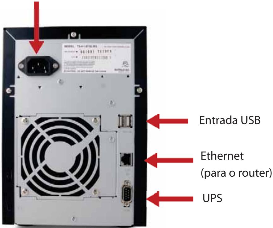 BUFFALO TS-IGL-R5 - Painel Posterior - 1