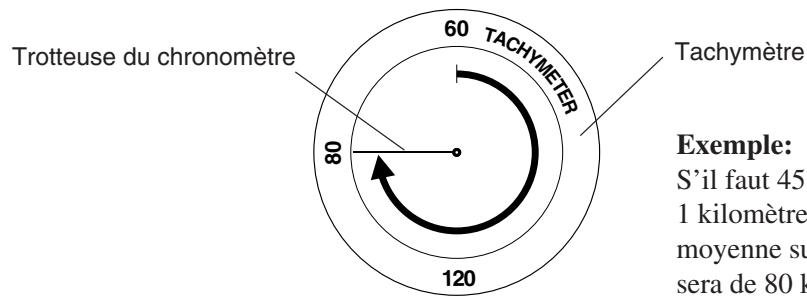 CITIZEN WATCH H57 - Utilisation du tachymètre (le cas échéant) - 1