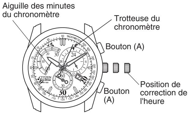 CITIZEN WATCH H57 - Remise à zéro de la trotteuse du chronomètre - 1