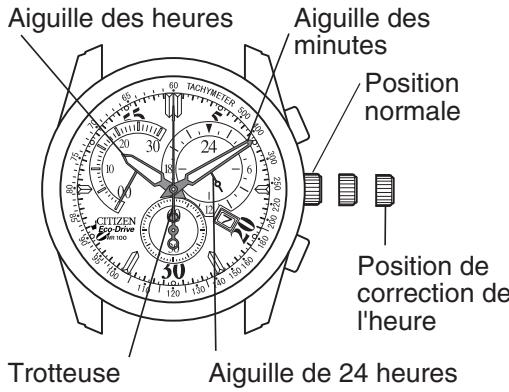 CITIZEN WATCH H57 - Réglage de l'heure et de la date - 1