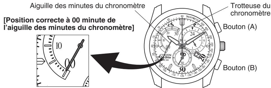 CITIZEN WATCH H57 - Chronométrage - 1