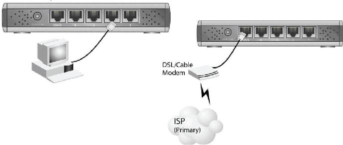 SITECOM DC-202 V4 - Installation matérielle - 1