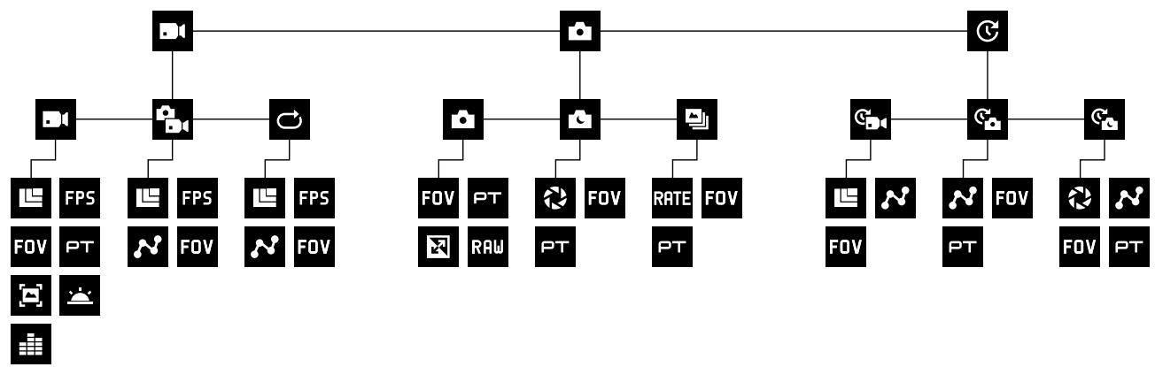 GOPRO HERO5 - NAVIGATING WITH THE BUTTONS - 3