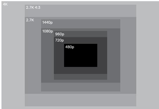 GOPRO HERO5 - VIDEO RESOLUTION - 1