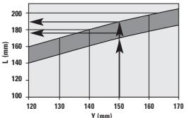 SRAM 5.4 - MAINTENANCE - 11