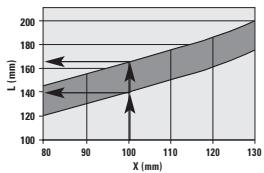 SRAM 5.4 - MAINTENANCE - 10