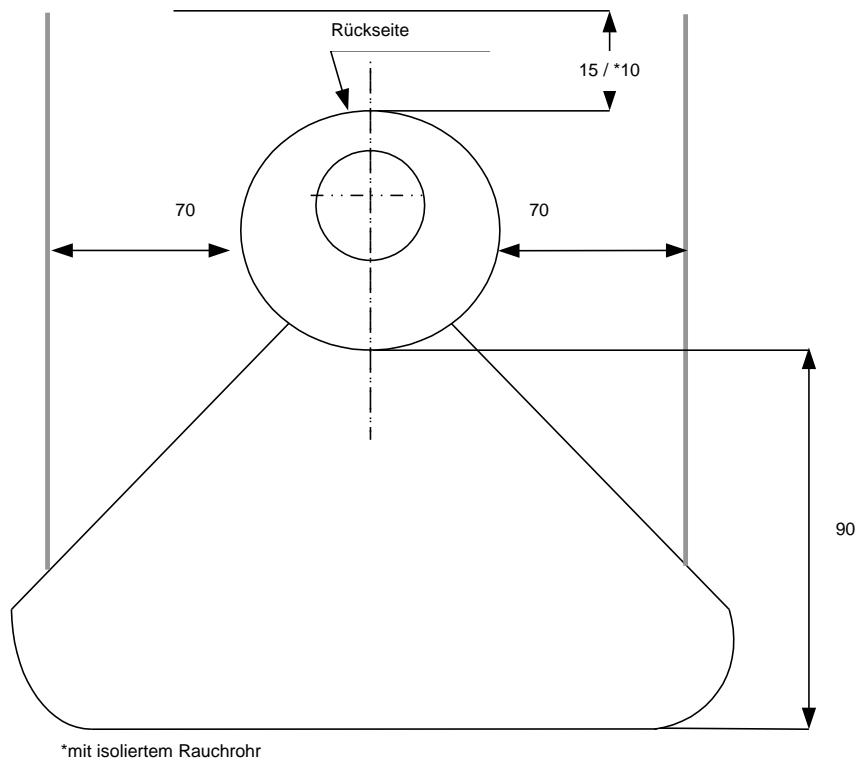 ADURO 9,  9,  9-4,  9-5,  9.2,  9.3 - Abstand zu brennbarem Material - 1