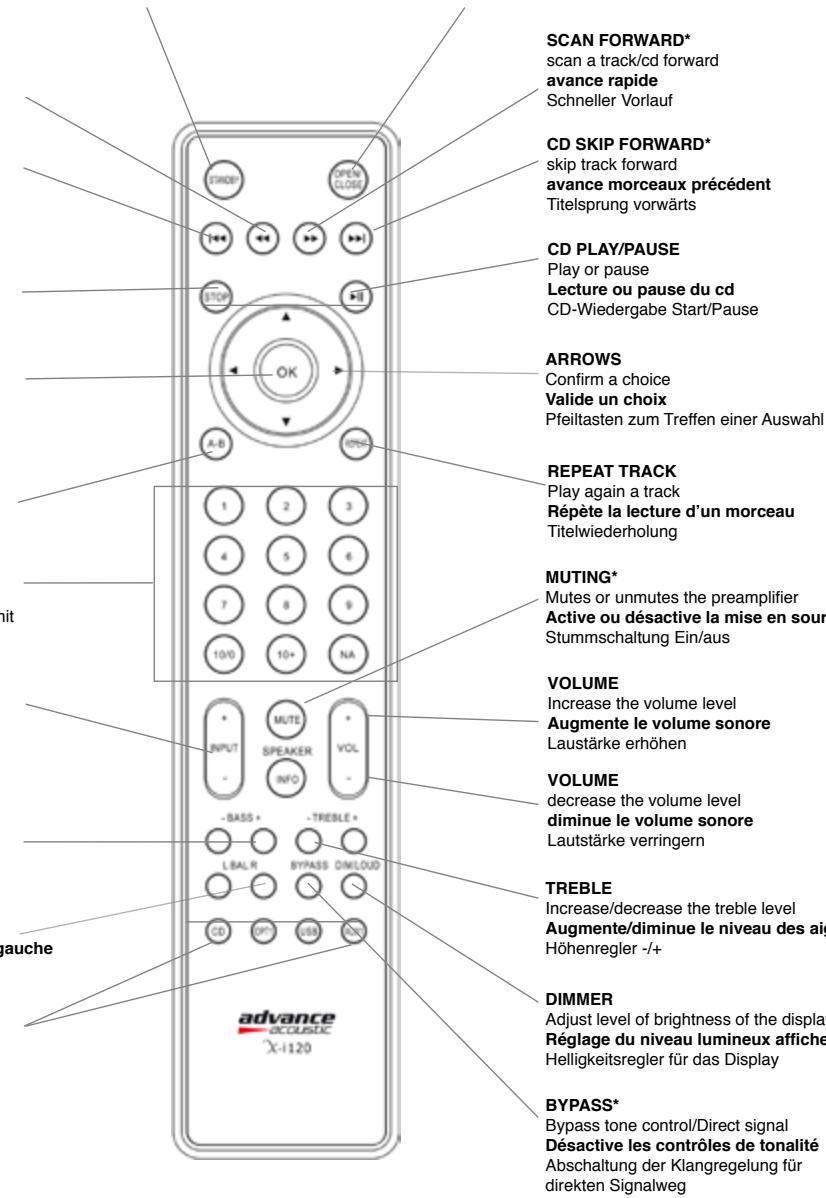 ADVANCE XI125 - DIRECT INPUTS SELECTOR - 2