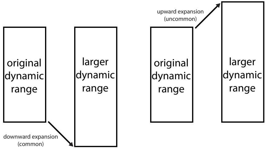 ABLETON LIVE 8 - Théorie du traitement dynamique - 3