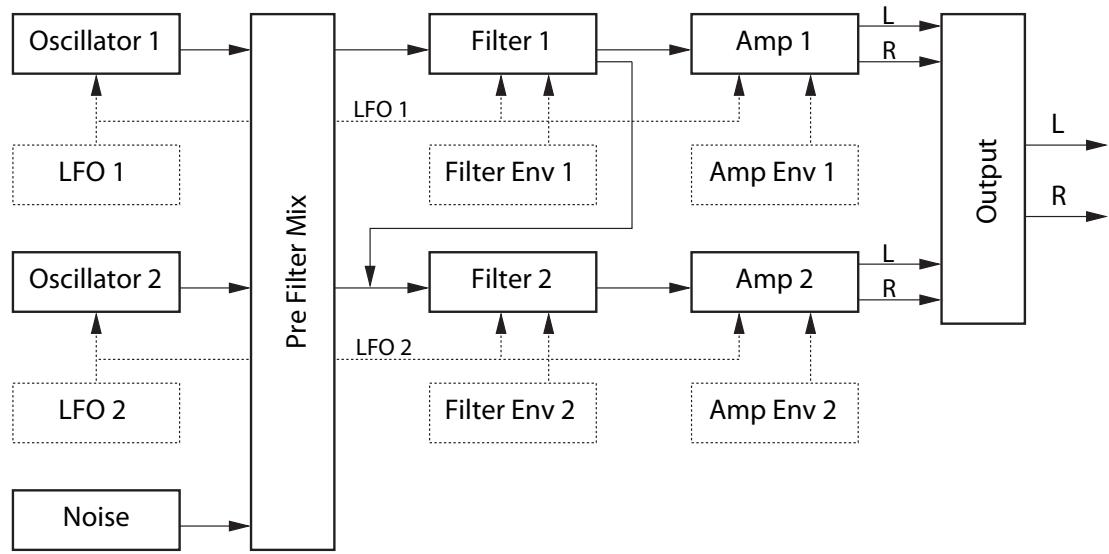 ABLETON LIVE 8 - Architecture et interface - 1
