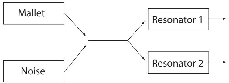 ABLETON LIVE 8 - La section globale - 3