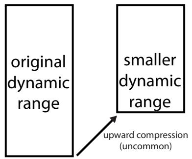 ABLETON LIVE 8 - Théorie du traitement dynamique - 2