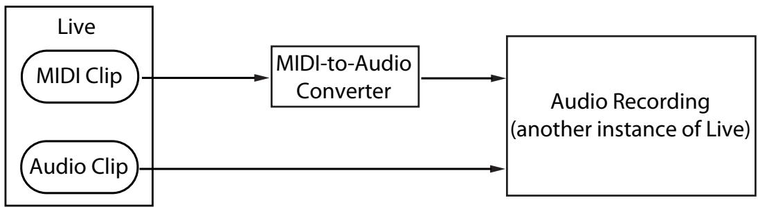 ABLETON LIVE 8 - OS X: - 1