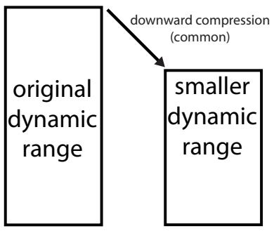 ABLETON LIVE 8 - Théorie du traitement dynamique - 1