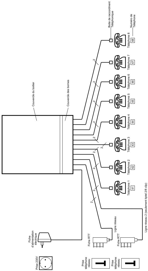 TIPTEL CENTRAL ANALOGIQUE  1-8 FAX CNIP - 1