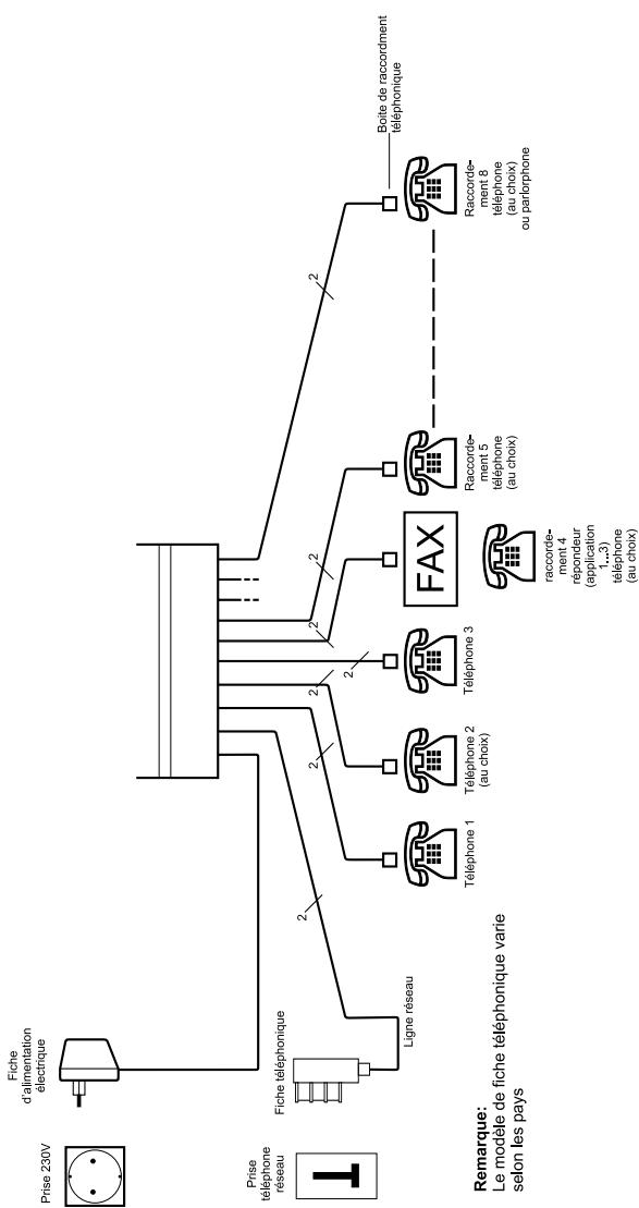 TIPTEL CENTRAL ANALOGIQUE  1-8 FAX CNIP - Fonction fax activée : - 1