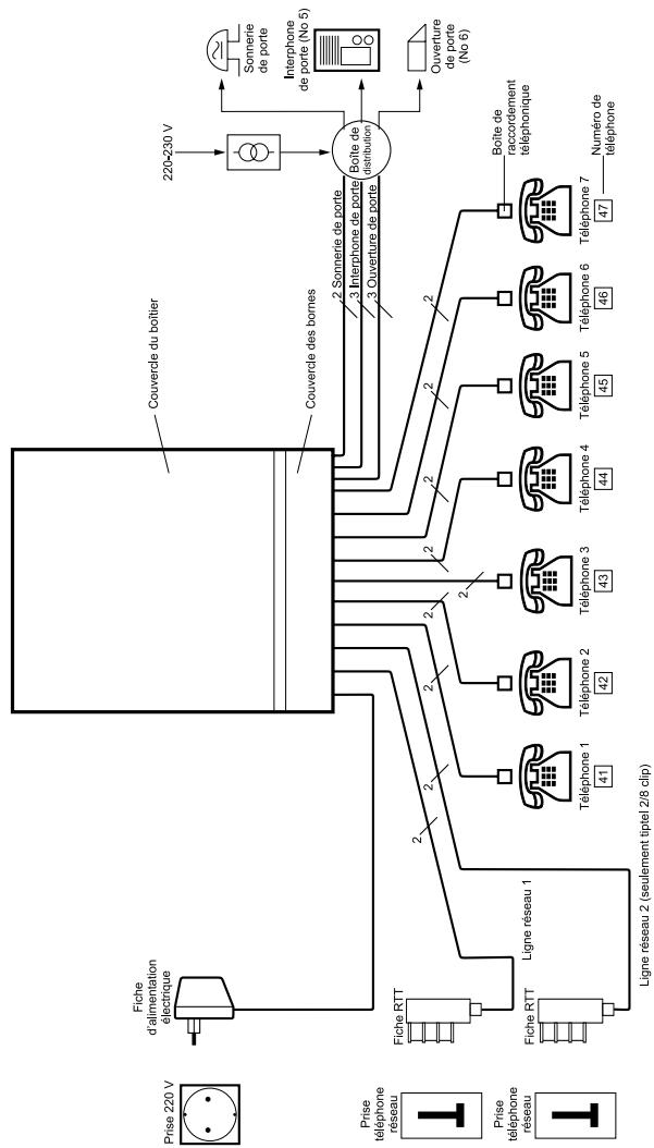 TIPTEL CENTRAL ANALOGIQUE  1-8 FAX CNIP - Raccordement de 7 téléphones et 1 interphone de porte - 1