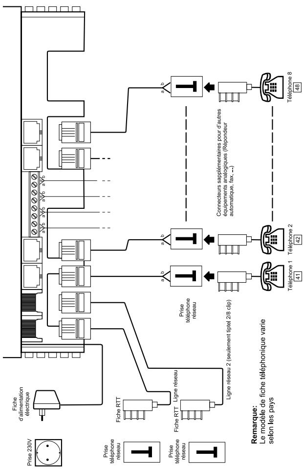 TIPTEL CENTRAL ANALOGIQUE  1-8 FAX CNIP - Raccordement de 7 téléphones et 1 interphone de porte - 2