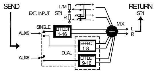 ALLEN & HEATH ALLEN & HEATH WZ162DX - Retour, bain de pied - 2