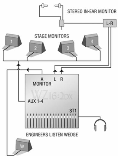 ALLEN & HEATH ALLEN & HEATH WZ162DX - Selection du type d'effet via MIDI - 6