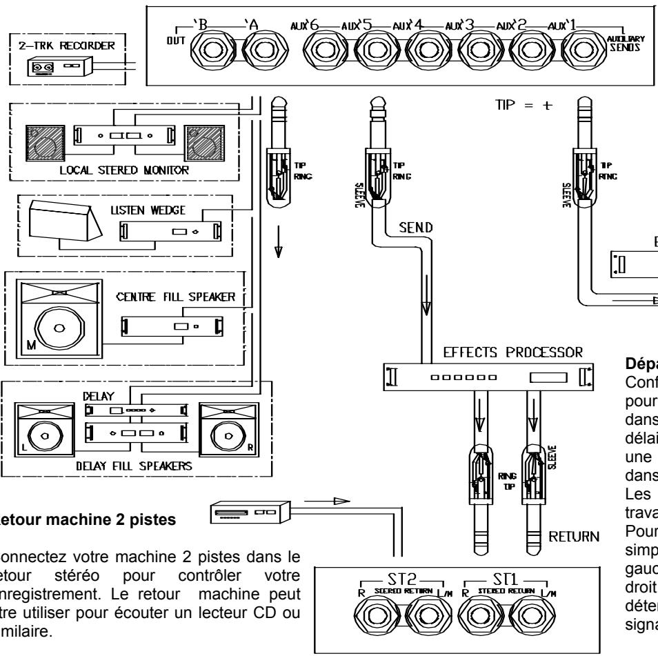 ALLEN & HEATH ALLEN & HEATH WZ162DX - Sorties principales LR - 2