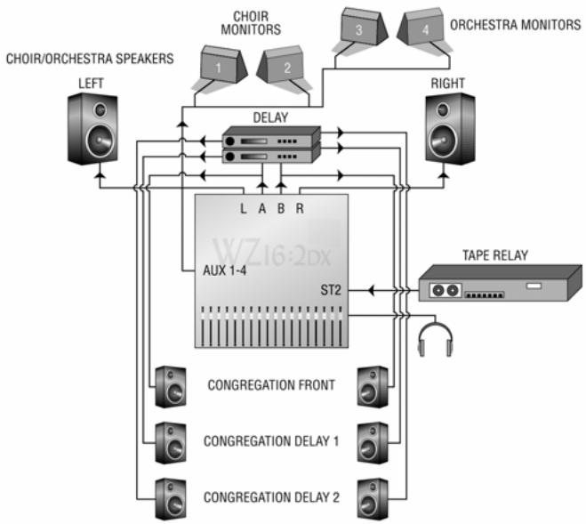 ALLEN & HEATH ALLEN & HEATH WZ162DX - Selection du type d'effet via MIDI - 5