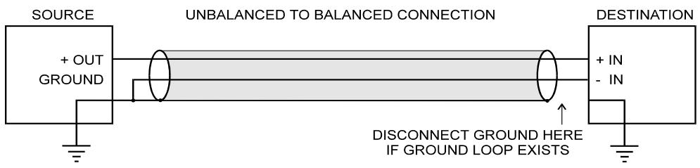 ALLEN & HEATH ALLEN & HEATH WZ162DX - CABLAGE DES CONNECTEURS - 3