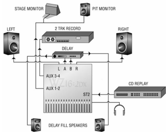 ALLEN & HEATH ALLEN & HEATH WZ162DX - Selection du type d'effet via MIDI - 7
