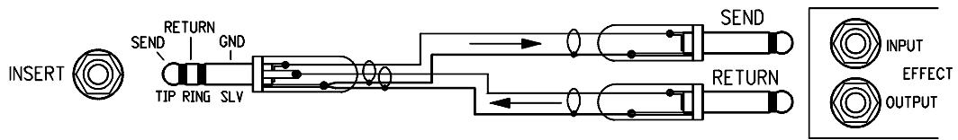 ALLEN & HEATH ALLEN & HEATH WZ162DX - CONNEXION DES INSERTS - 1