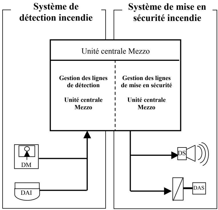DEF CASSIOPEE MEZZO - PRESENTATION - 1