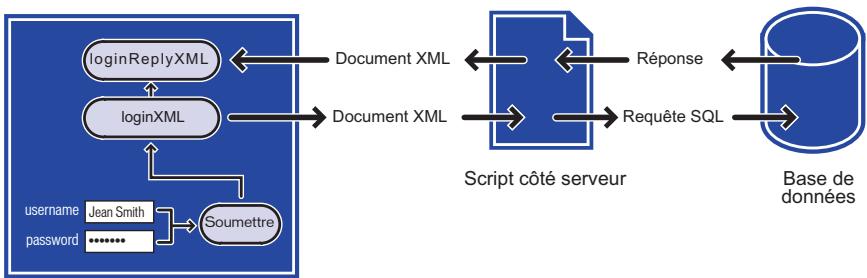 MACROMEDIA FLASH MX 2004 - Utilisation de la classe XML - 1