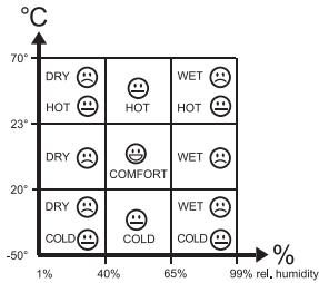 IROX JKTG-2M - Zone comfort - 1