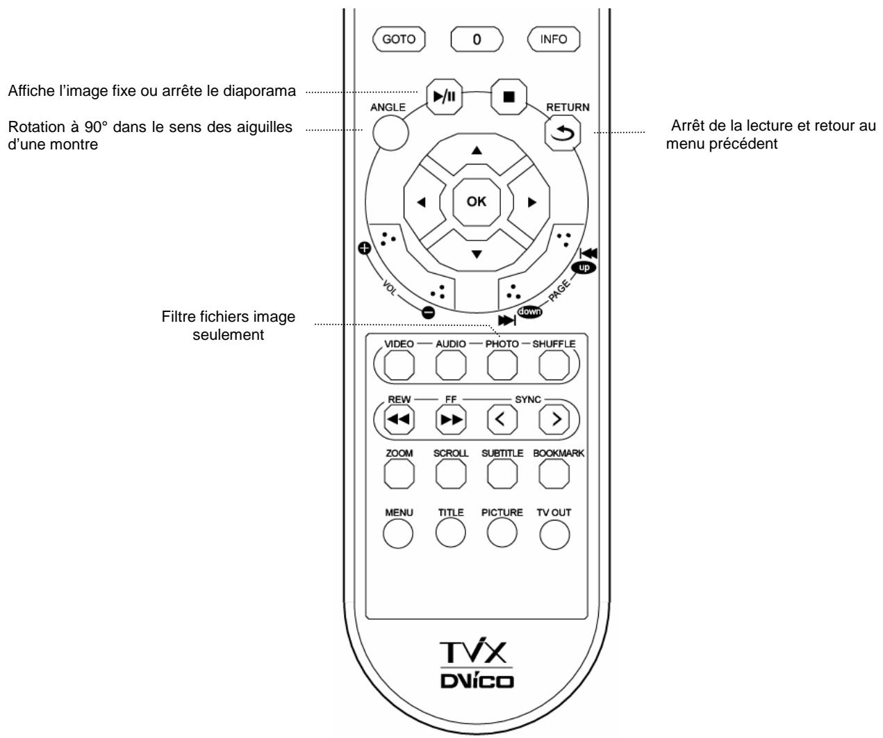 TVIX M-3100U - Lecture image - 1