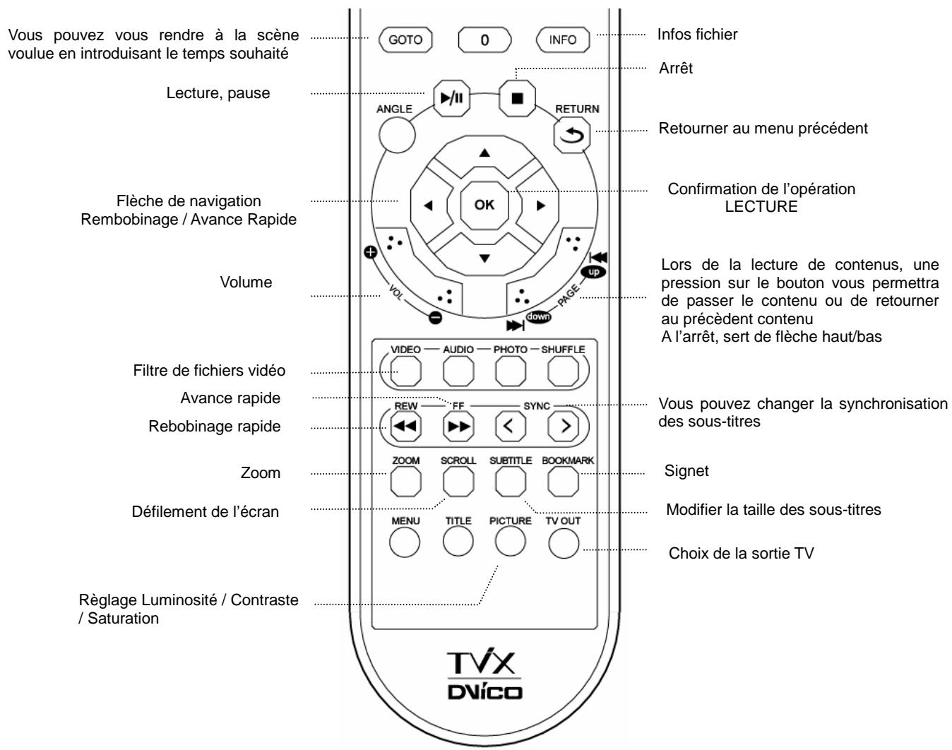 TVIX M-3100U - Lecture vidéo - 1