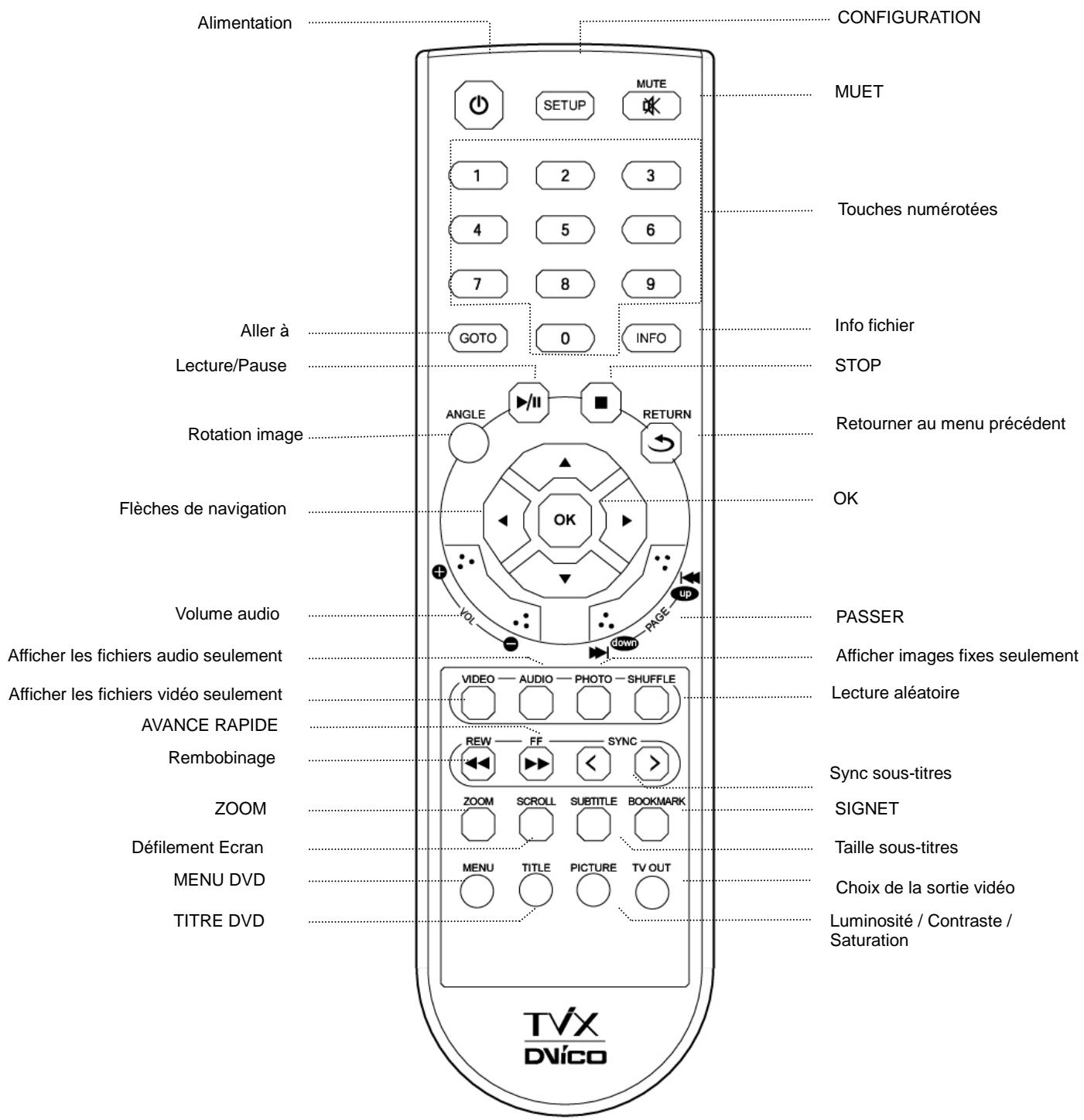 TVIX M-3100U - Fonction de base - 1