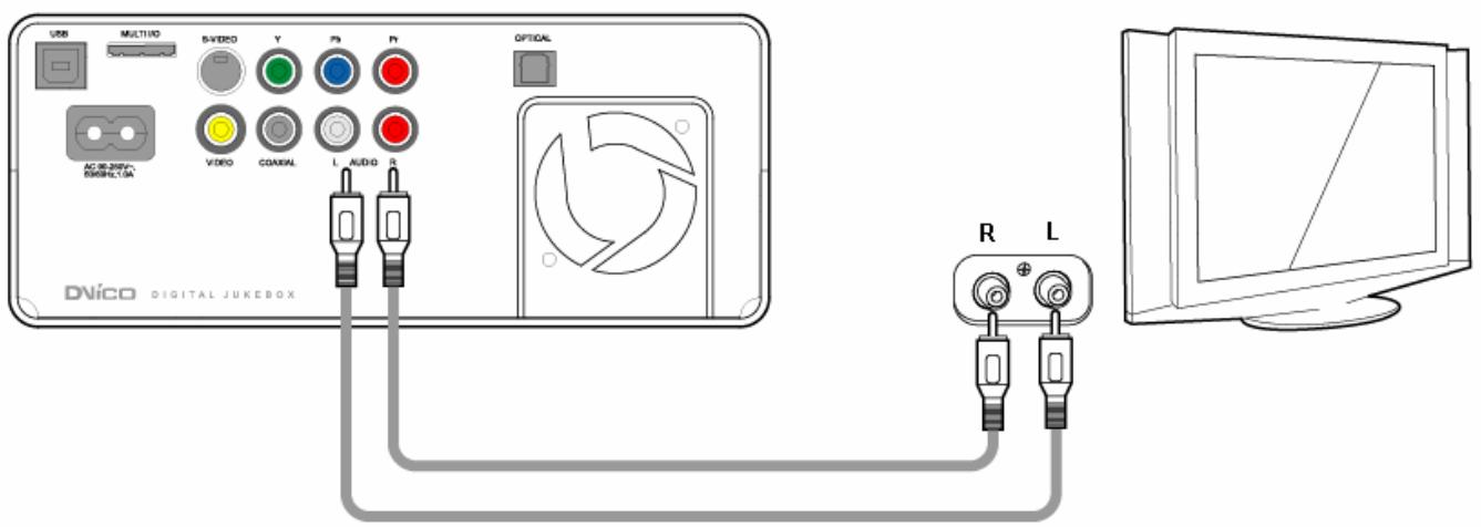 TVIX M-3100U - Connexion à 2 canaux d'une TV normale - 1