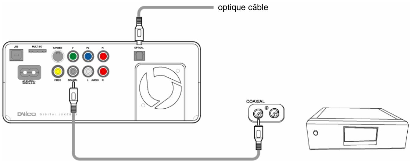 TVIX M-3100U - Connexion à l'ampli 5,1 canaux (Numérique) - 1